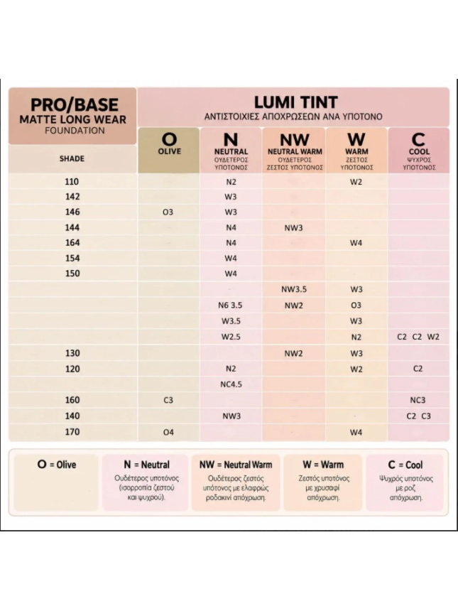 MUA PRO/BASE Lumi Tint Foundation N2 Neutral (302146)